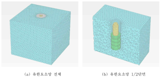 연결강봉관입시 고정지압구 팽창에 따른 거동분석을 위한 유한요소망