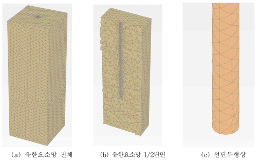 Field 조건상 일반 마이크로파일의 유한요소망