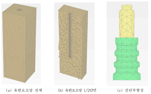 Field 조건상 Advanced 선단 확장형 마이크로파일의 유한요소망