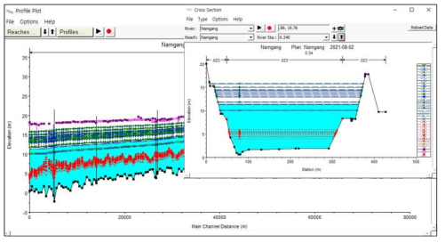 남강 유역 하천수리 모형 분석결과 (1)