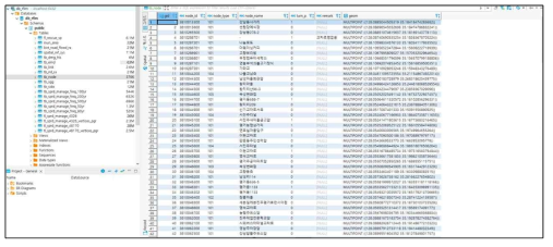 표준노드링크 DB 구축 (세부연구분야 3 연계)