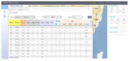 도로침수 피해현황 조회 및 가시화