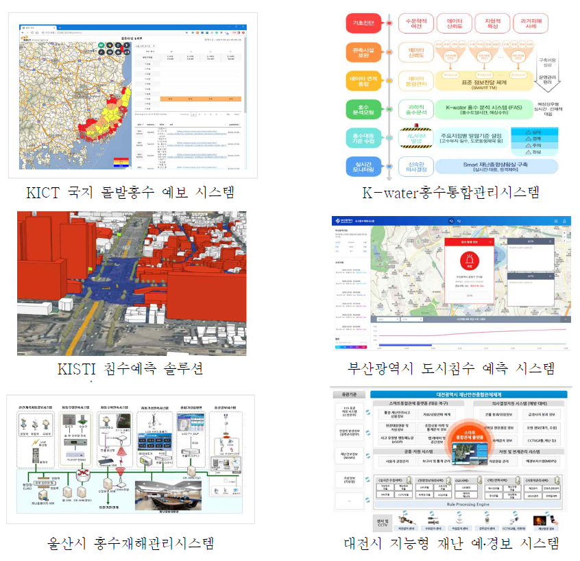 국내 자연재난(홍수 및 침수) 관리시스템