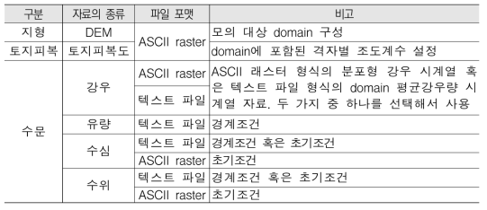 G2D 모형의 입력자료