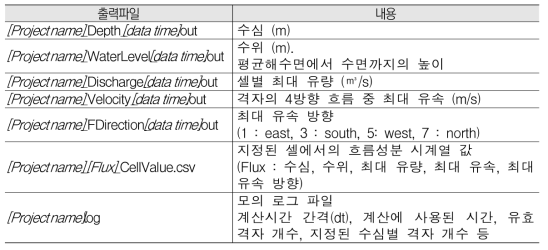 G2D 모의결과 파일