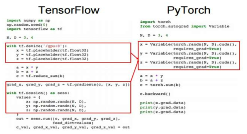 Tensorflow와 Pytorch 차이