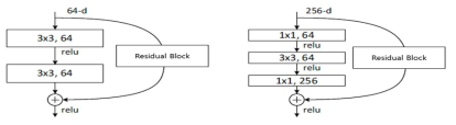 Residual Block