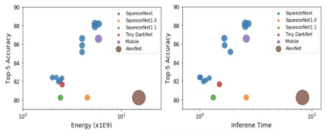 Classification 모델 성능 비교