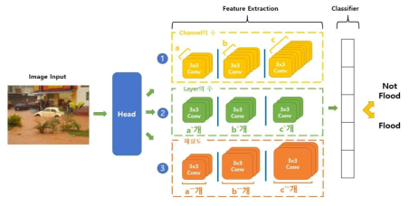 EfficientNet 구성도