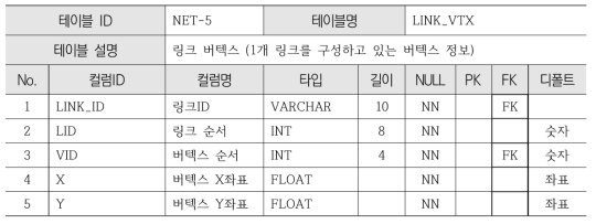 네트워크 데이터 구축기준 (LINK_VTX)