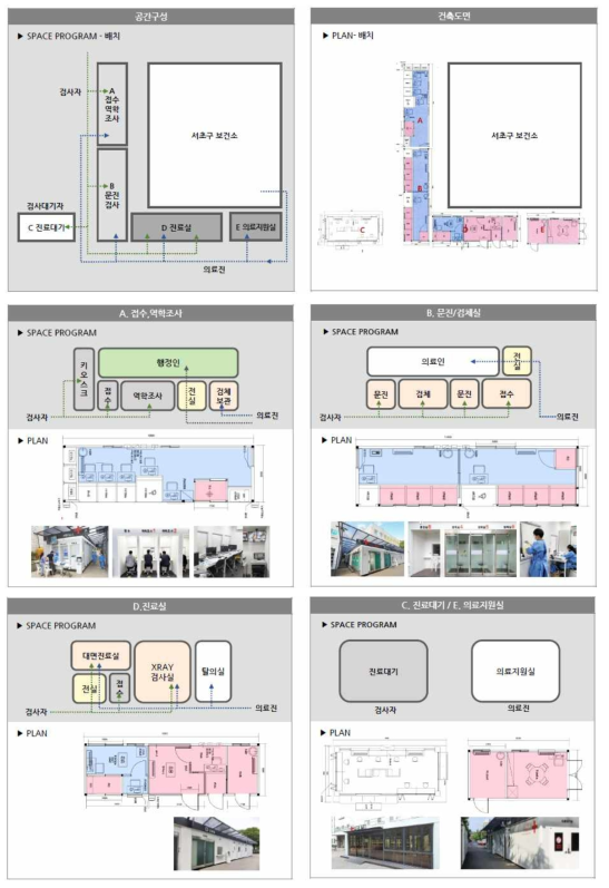 서초구 보건소 선별진료소 구조