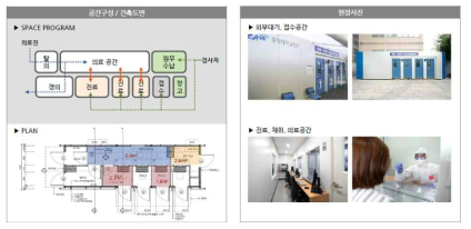 중앙대학교병원 선별진료소 공간 구성 사례