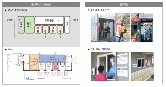 서울대학교병원 선별진료소 공간 구성 사례