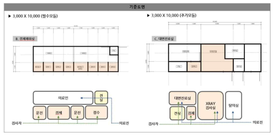 모듈 구성 방향 1