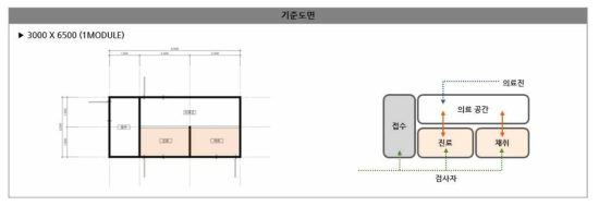 모듈 구성 방향 2