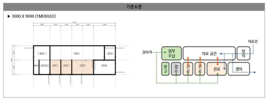 모듈 구성 방향 3