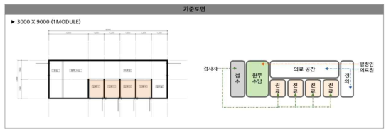 모듈 구성 방향 4