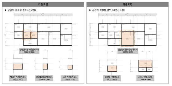 공간의 적정면적 검토