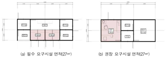 적정 최소면적 도출