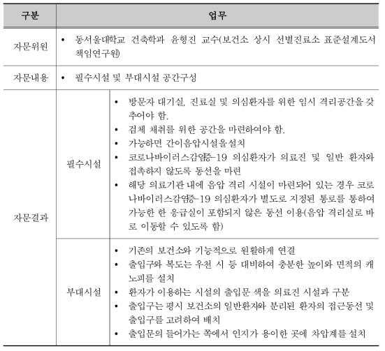 1차 전문가 검증