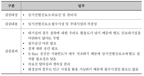 2차 전문가 검증