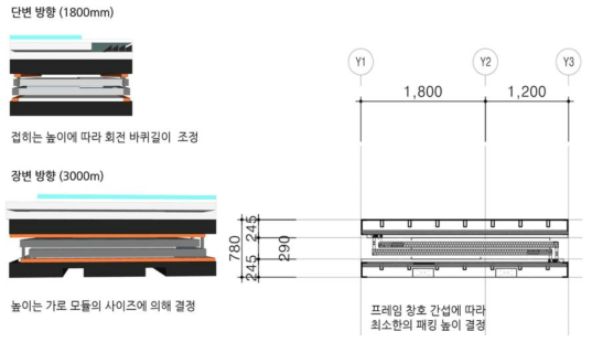 간섭여부 체크