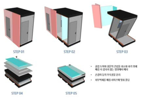 폴더블 부피축소 및 패킹 시나리오 검증(3D)