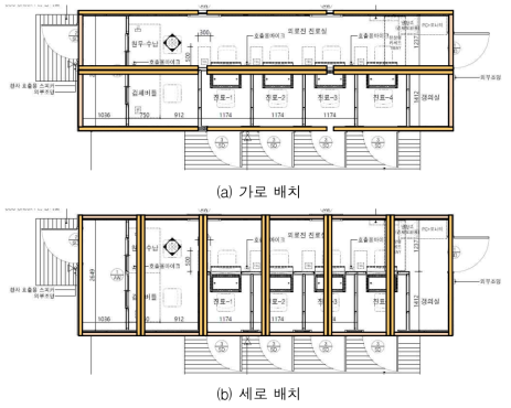 선별진료소를 위한 모듈 배치 계획