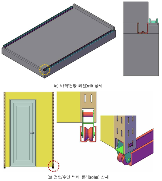 Z-폴딩 방식 모듈 크기 조정안의 상세