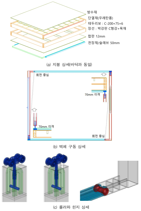 Z-폴딩 방식 모듈 개선안의 상세