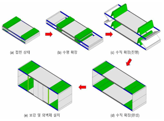 VH-폴더블 모듈러 시스템의 시공