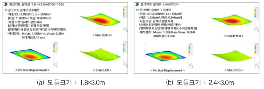 콘크리트 바닥판 구조해석 결과