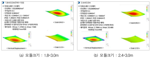 목재 바닥판 구조해석 결과