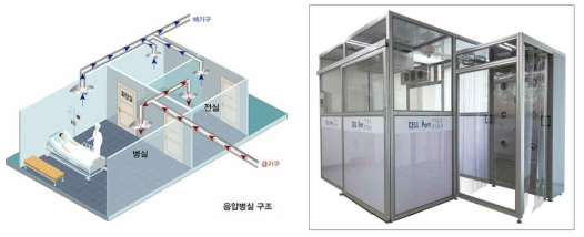 음압격리병실