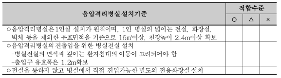 음압격리병실에 적합한 시설구성(병실, 전실, 화장실) 및 적정규격확보