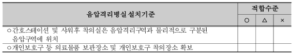 비음압구역의 적절한 시설구성 및 적정규격 확보여부