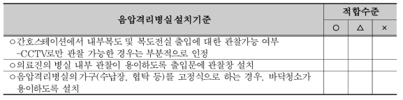 안전하고 효과적인 환자진료에 적합한 기능적인 공간배치여부