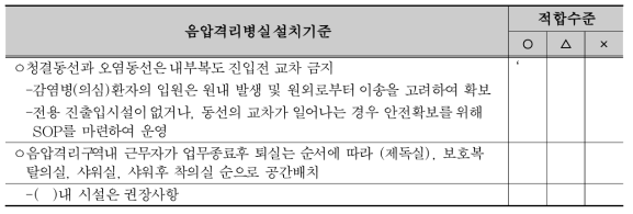 청결동선(의료진 진입 및 공급품 반입)과 오염동선(의료진 퇴실, 환자진입 및 폐기물 반출)의 명확한 분리여부