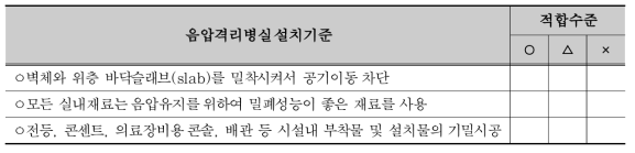 음압격리구역내 모든 부위(벽체, 바닥, 천장)에 공기이동 등 누기가 없도록 하는 벽체이음새 및 창문의 밀폐처리