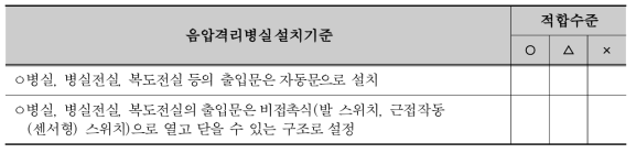 비접촉식 자동출입문 설치(발스위치, 근접작동-센서형) 스위치 적용