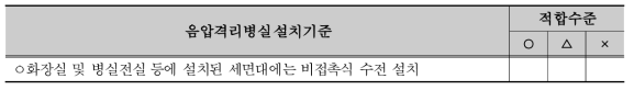 세면기 등 위생시설의 교차감염 억제장치 적용