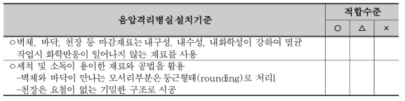 내구성, 내화학성 및 항균성 재료사용 여부