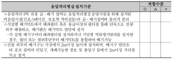 병원 내 타 급배기 설비와 구분된 음압격리구역 전용 급배기 설비설치