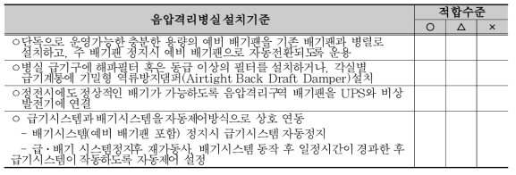 정전,기계고장 등으로 공조시스템이 정지되는 상황에 대비한 설비설치