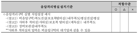 오염도가 낮은 곳에서 높은곳으로 공기가 흐르도록 하는 단계적 차압설정