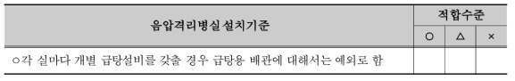 음압격리구역 급배수 배관의 역류방지장치 설치여부