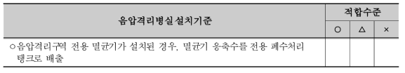 음압격리구역 배수관 및 오배수관의 전용폐수저장탱크까지 단독설치여부