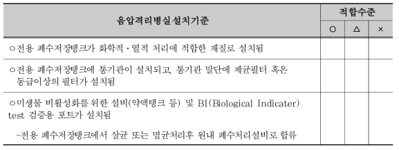 전용 폐수처리탱크의 화학적․열적 처리적합성과 폐수의 멸균상태 검증 가능성