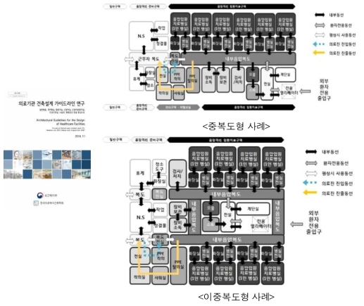 국가지정 입원치료병상 운영가이드라인 중(中) 음압병동 사례