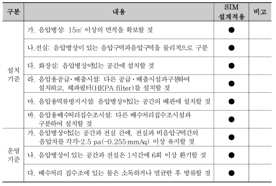 감염병의예방 및 관리에 관한 법률 시행규칙 [별표 4의2]